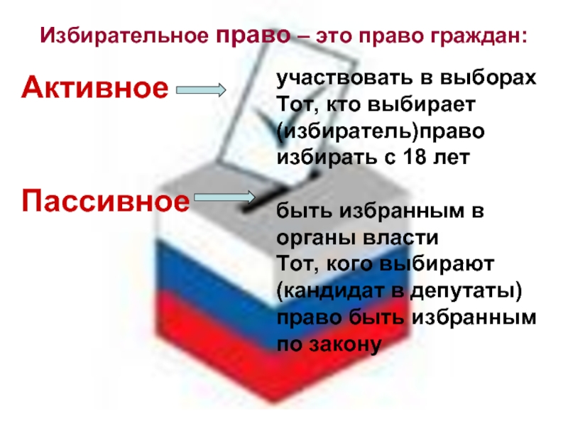 Право избирать в органы государственной. Право избирать это. Право избираться и быть избранным. Право избирать и быть избранным суть. Пассивное избирательное право гражданина РФ это право быть.