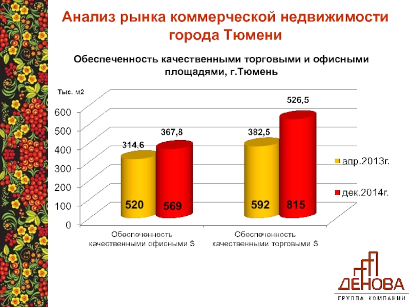 Анализ помещения. Анализ рынка недвижимости. Исследованию рынка коммерческой недвижимости. Анализ коммерческой недвижимости. Анализ коммерческого рынка.