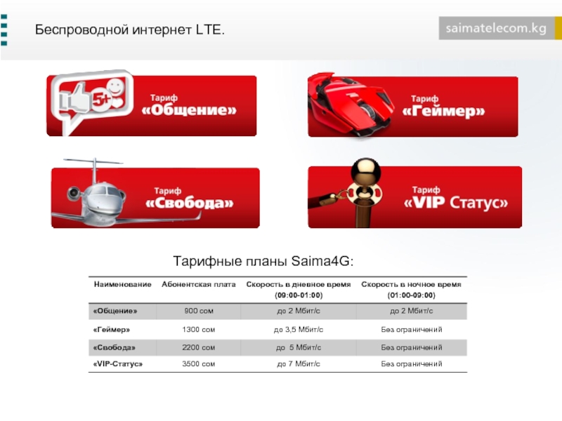 Lte тарифы. Сайма Телеком интернет. Сайма Телеком Бишкек. Лте тарифы. Статус тарифа.