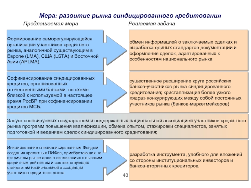 Рынок как саморегулирующаяся организация рынок организация план