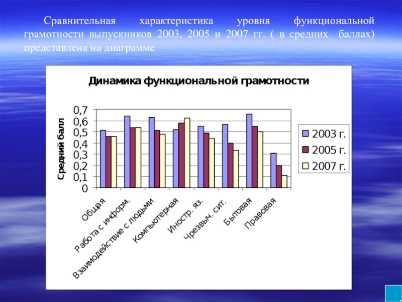 Функциональная динамика. Диаграмма доход семьи 3 класс функциональная грамотность.