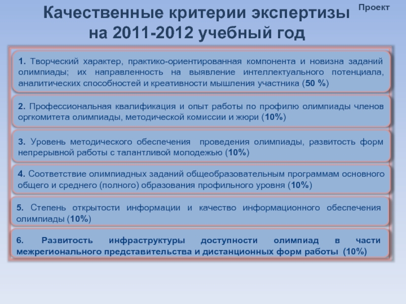 Критерии экспертизы образовательных проектов