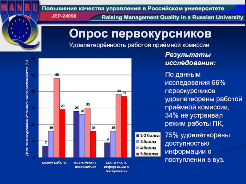 Дали опрос. Удовлетворенность работой. График удовлетворенности работой. Данные исследования. Результаты комиссии.