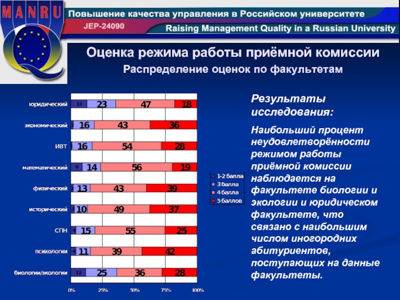 Юрфак результаты. Распределение на факультеты. Показатели режима работы. Методы оценки режима работы. Качества для работы в приемной комиссии.