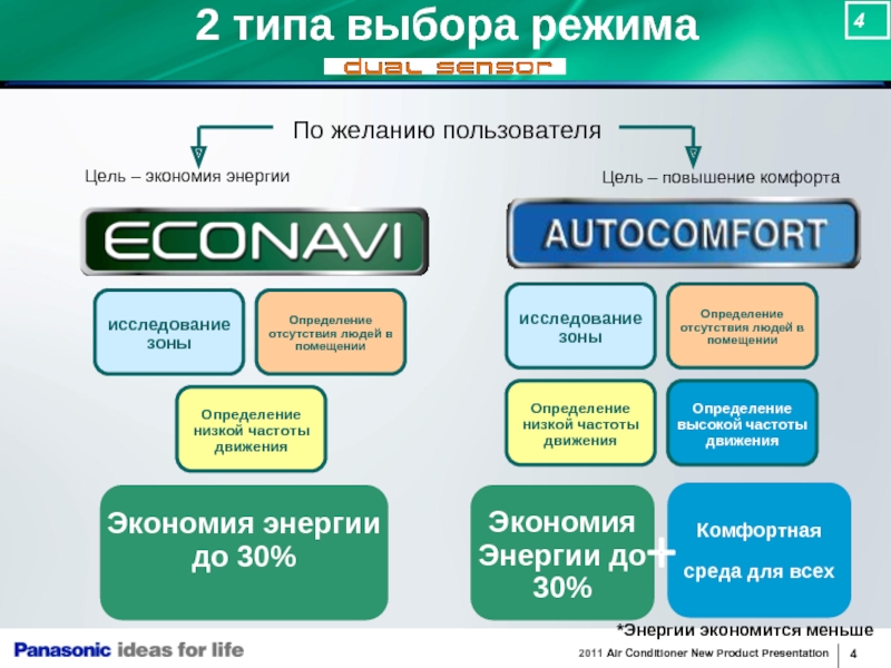 Condition new used