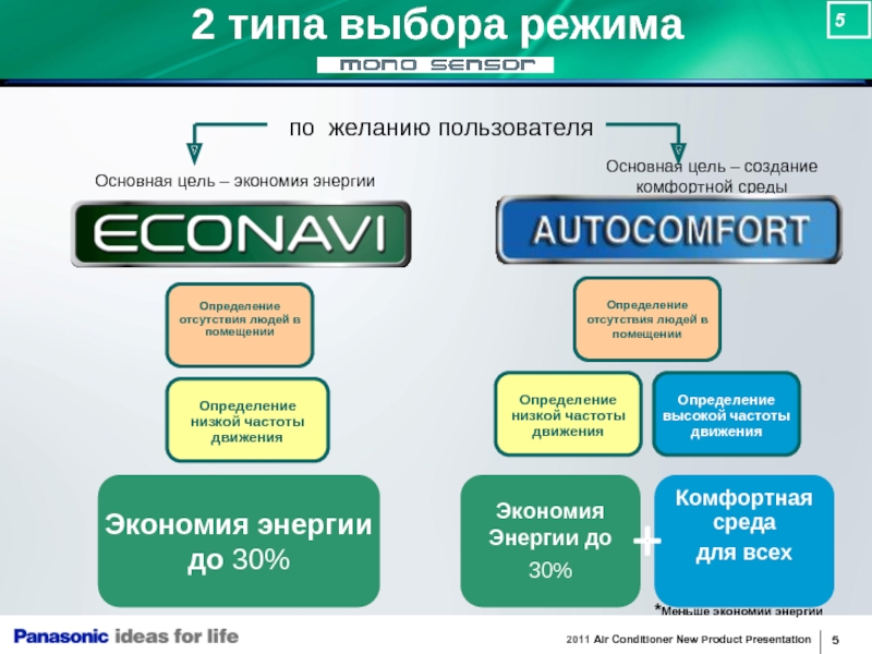 Condition new used. Психологические теории энергосбережения.