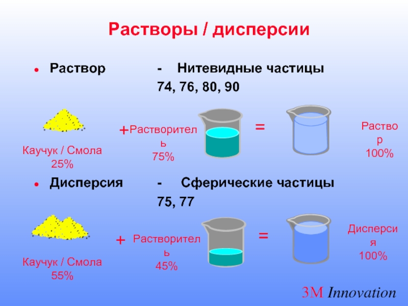 Дисперсные жидкости. Дисперсионный раствор. Диспергенные растворы. Дисперсия жидкости. Дисперсия раствора.