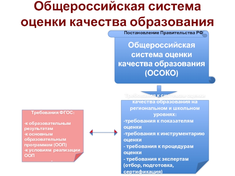 Фооп в образовании презентация