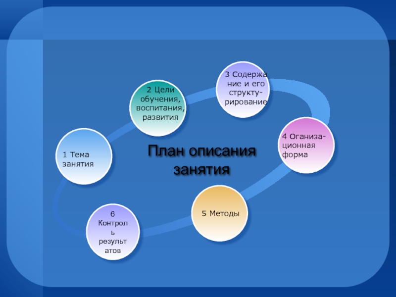 Формы обучения и воспитания. Цели обучения и воспитания. Controlling-6.1.5.6. Рирование.