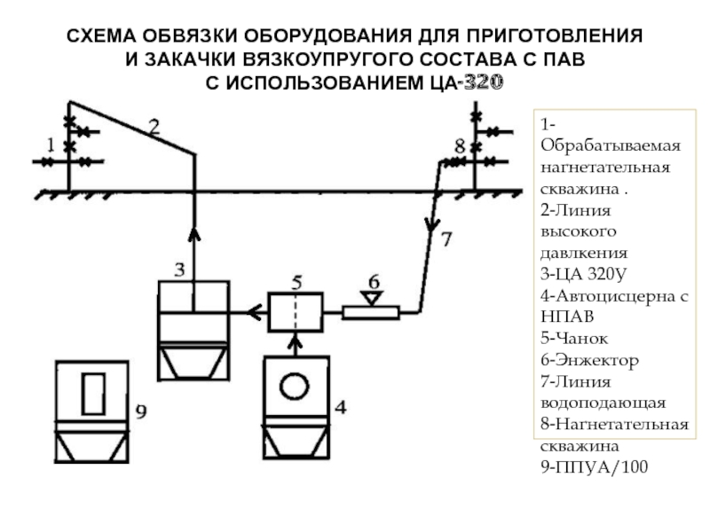 Схема обвязки оборудования это