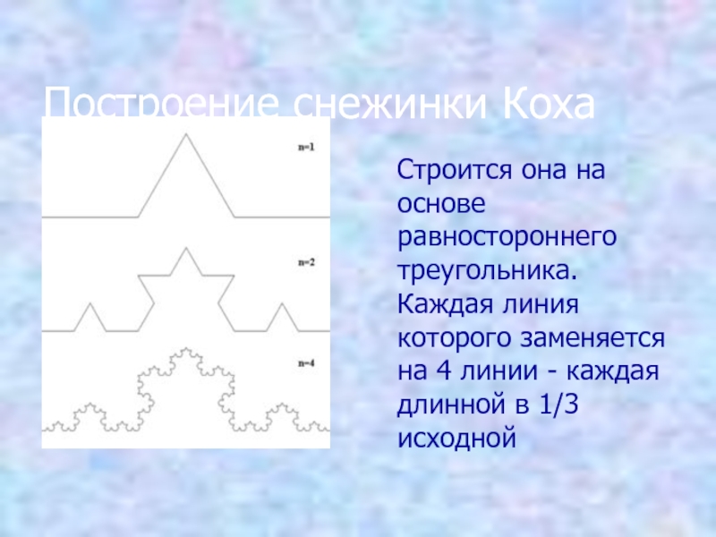 Как нарисовать снежинку коха