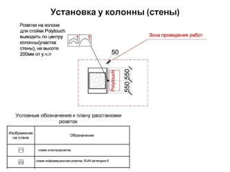 Установка электротехнического оборудования