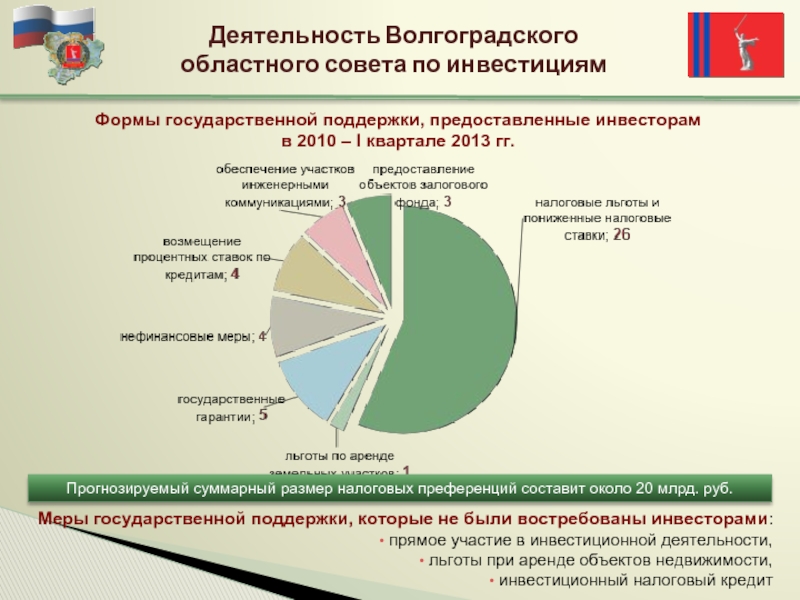 Проекты волгоградской области