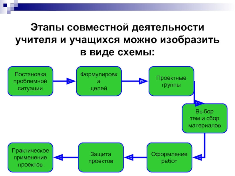 Деятельность учителя и ученика