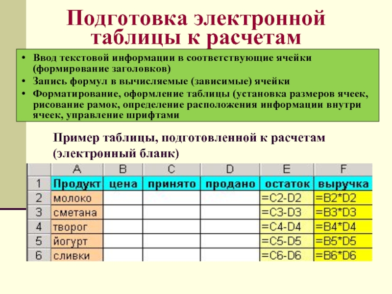 Электронные таблицы информация. Электронные таблицы. Электронные таблицы примеры. Вычисления в электронных таблицах. Организация вычислений в электронных таблицах.