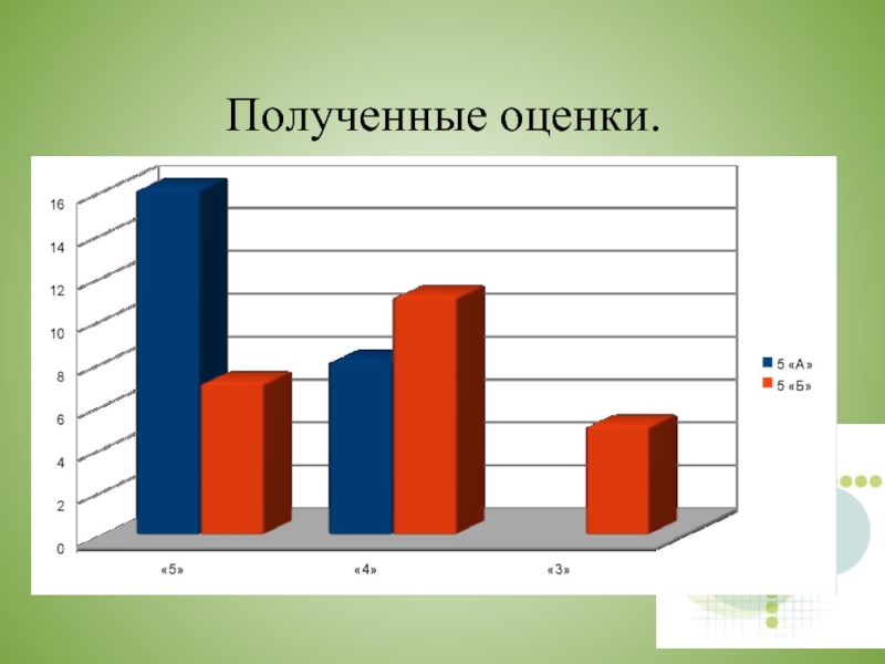 Получение оценить. Зарабатываем оценки.