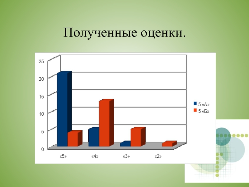 Получение оценки. Оценка полученных данных. Заработал оценку. Хол получила оценка.