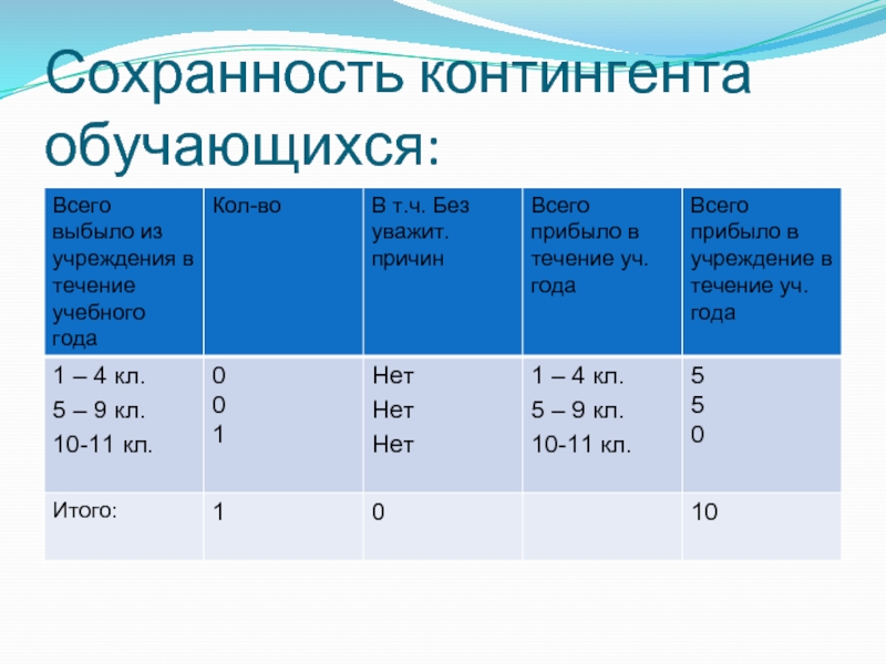 Нормированный контингент обучающихся