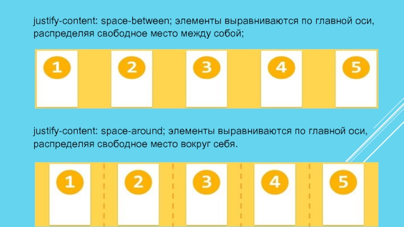 Justify content space. Justify-content: Space-between;. Свойства justify-content. Justify-content-between что это. Flexbox justify-content Space between.
