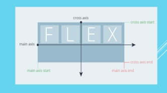 Свойства Flexbox для упрощённой блочной компоновки элементов на странице