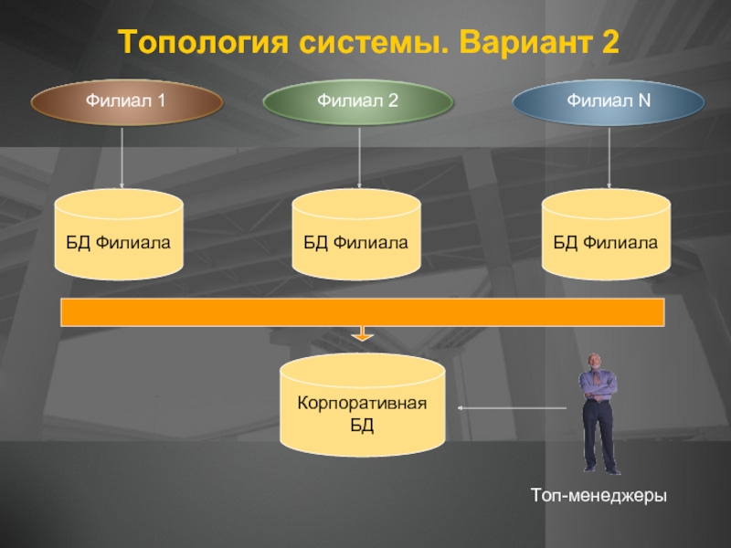 2 6 система варианты. Корпоративная база данных.