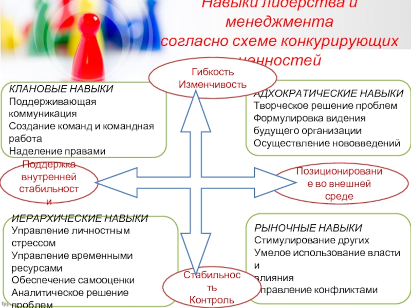 Навык 20. Навыки лидерства. Навыки лидерства и работы в команде. Атрибуты поддерживающей коммуникации. Пятиуровневая иерархия лидерских способностей.