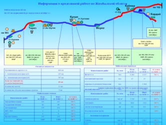 Информация о проделанной работе по Жамбылской области