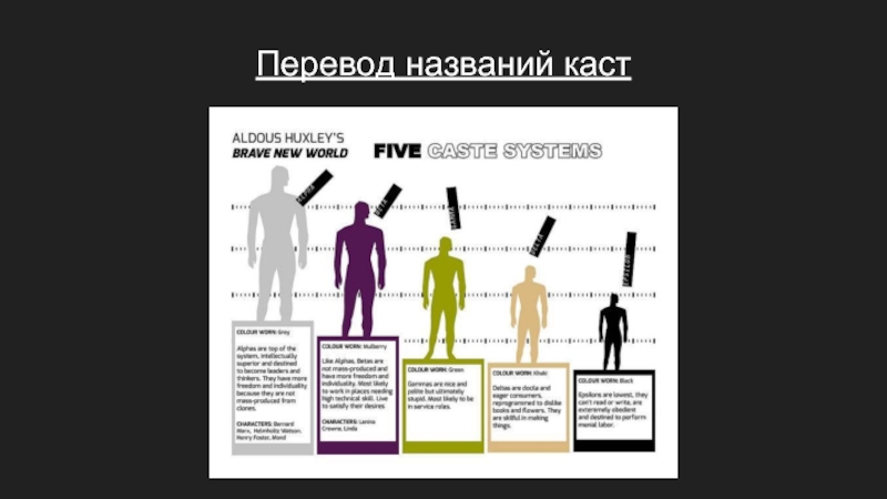 Хаксли о дивный новый мир презентация 11 класс