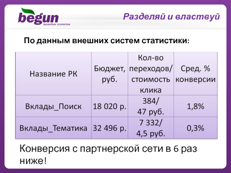 Внешние данные. Статистика раздельных школ. Статистика разделить на классы.