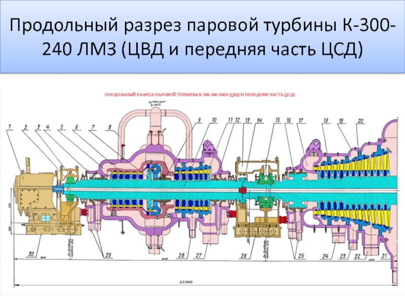 Паровая турбина обозначение на схеме