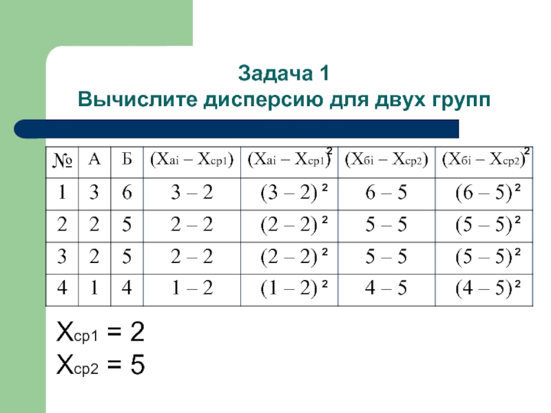 Когда 2.1 в хср. Как высчитать дисперсию.