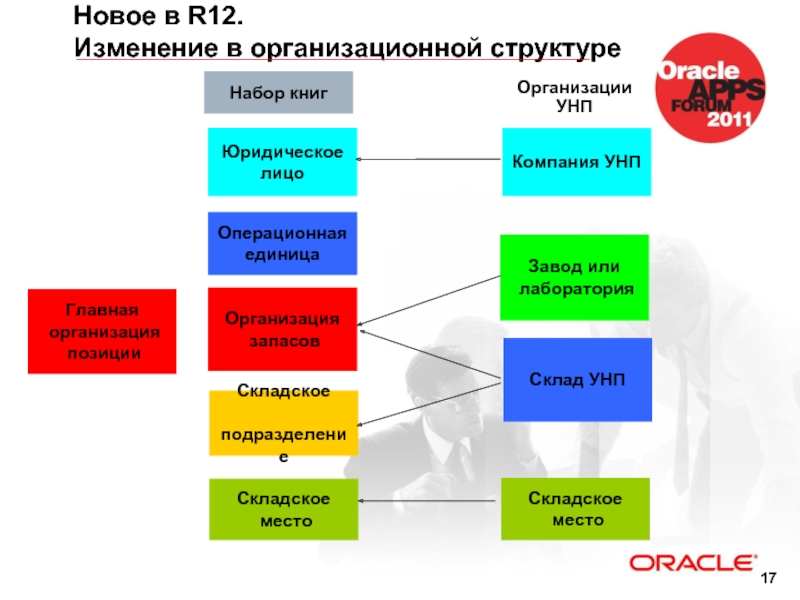 Изменениями 12. Организационная структура КУЙБЫШЕВАЗОТ.