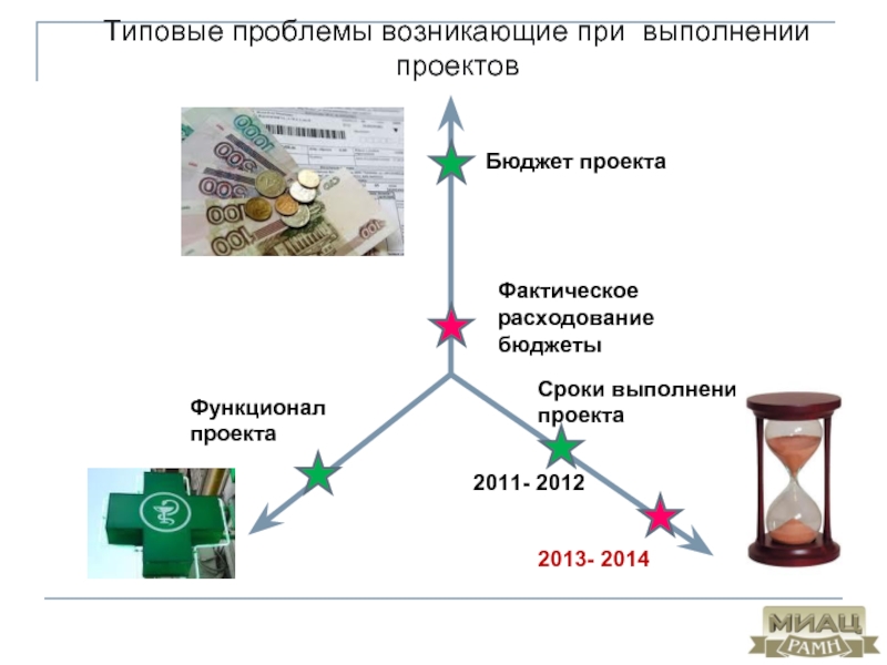 Метод проектов. Последовательность выполнения проекта. Пособие для учеников - пр