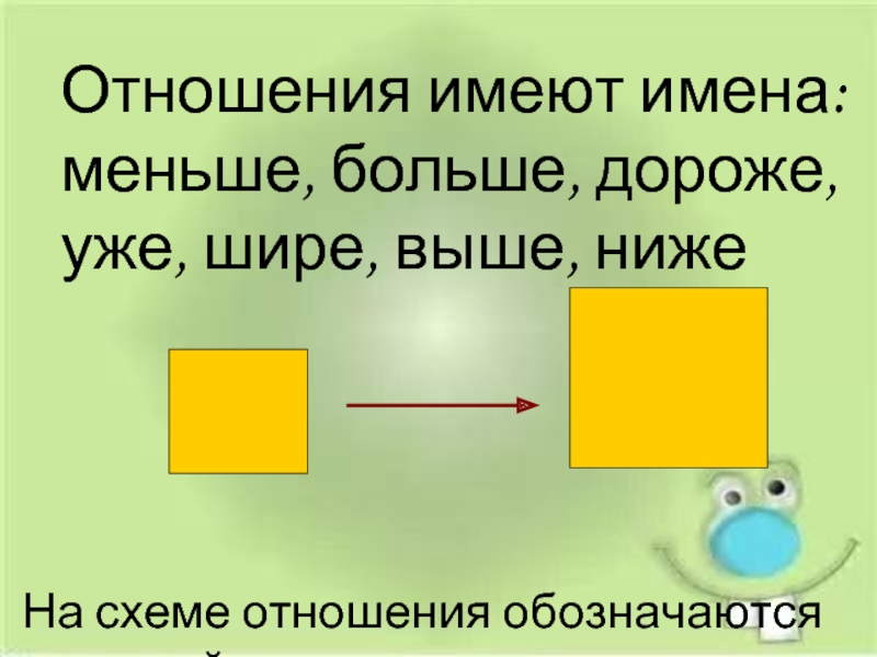 Выше уже шире ниже презентация