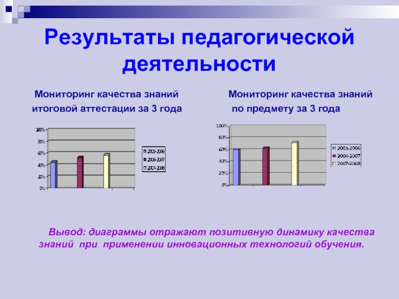 Диаграмма качества знаний