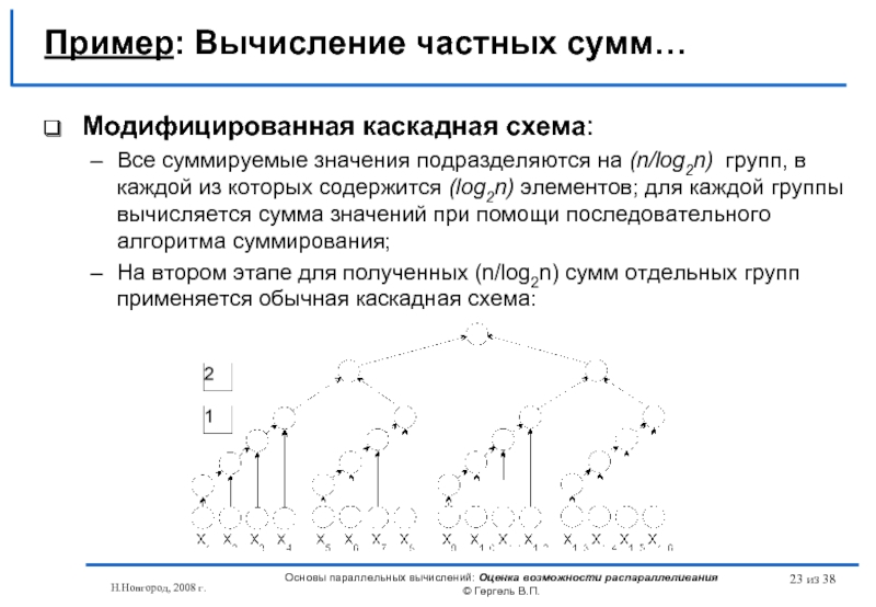 Модифицированная каскадная схема суммирования