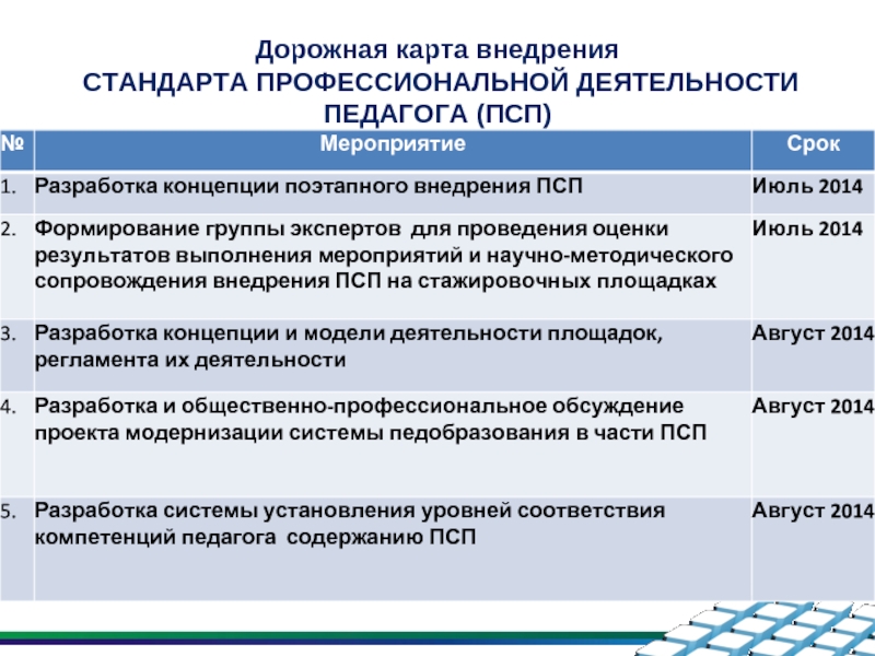 План внедрения профстандартов