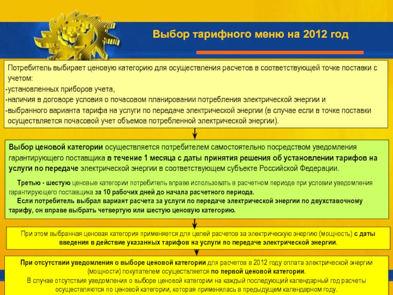 Категории потребителей. Электроэнергия первая ценовая категория сн2. Ценовые категории потребителей электроэнергии. Ценовые категории электроэнергии 6 ценовых категорий. Ценовая категория электроэнергии для юридических лиц.