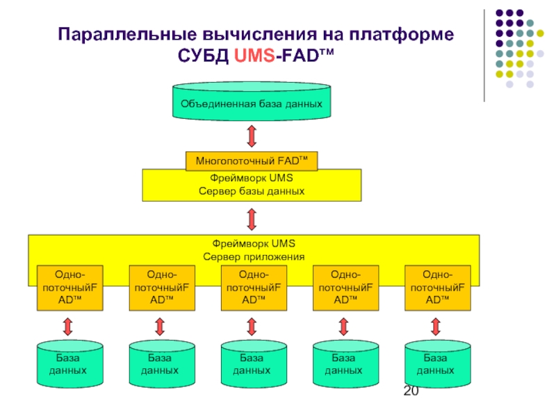 Фреймворк базы данных. Вычисления СУБД. СУБД-1б. Объединить базы. Объединение база данных.