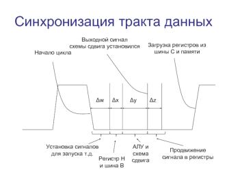 Синхронизация тракта данных