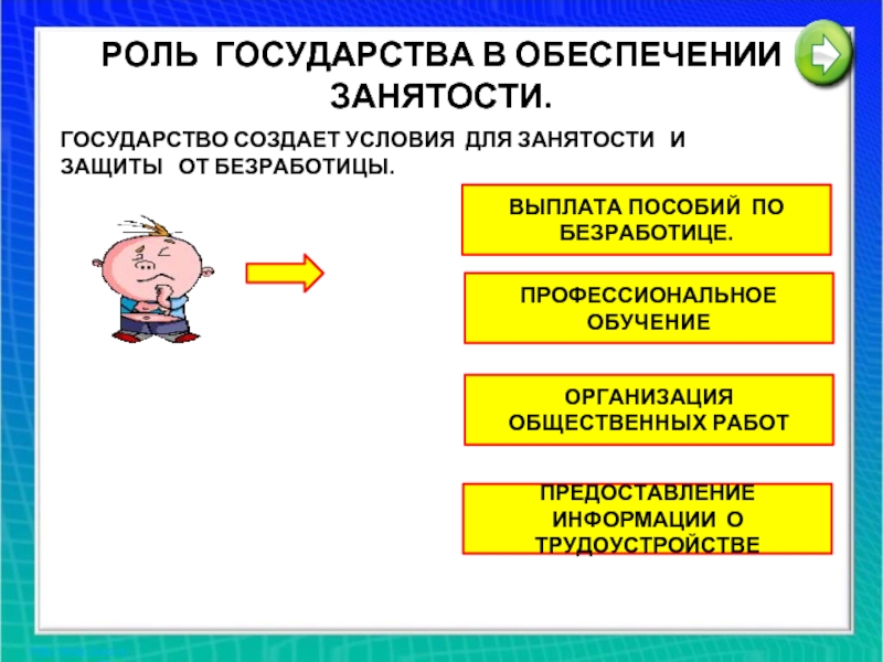 Обеспечение занятости населения и социальная защита безработных презентация