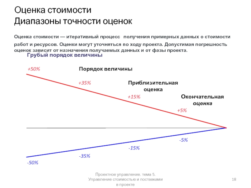 Диапазон цен. Диапазоны точности оценок стоимости проекта. Погрешность оценки стоимости проекта. Класс точности оценки стоимости проекта. Диапазоны точности оценок стоимости работ.