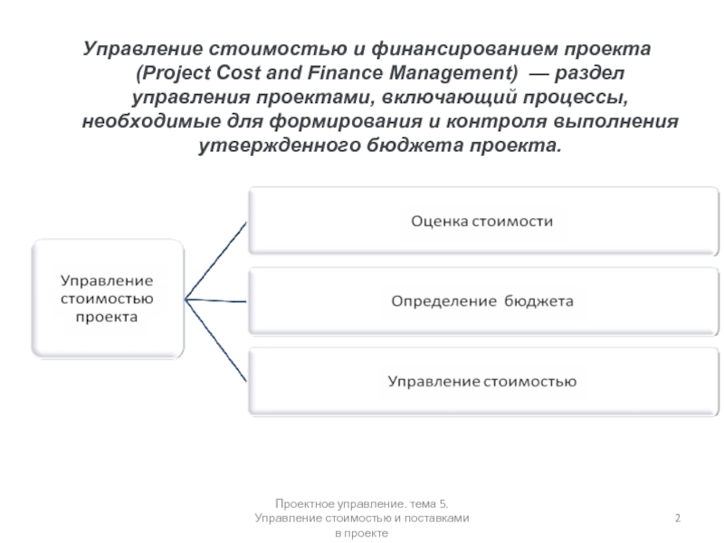 Управление стоимостью и финансированием проекта презентация