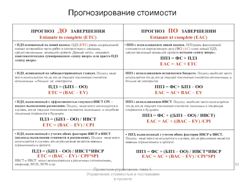 Прогнозирование стоимости проекта