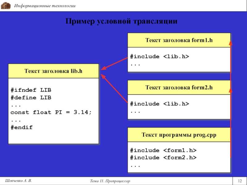 Ifndef c++ что это. Примеры препроцессора. Ifndef define endif c++. Что такое препроцессор в программировании.