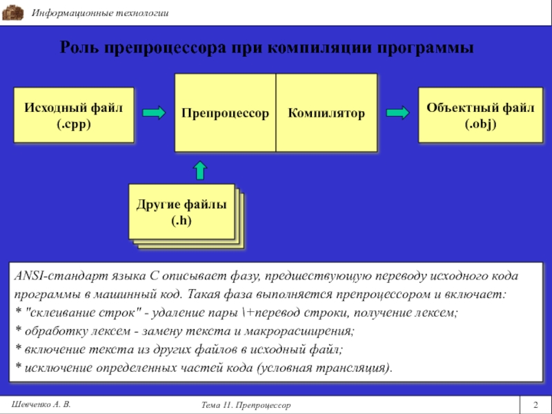 Быстрые компиляции