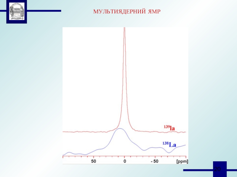 Спектроскопия ядерного магнитного резонанса презентация