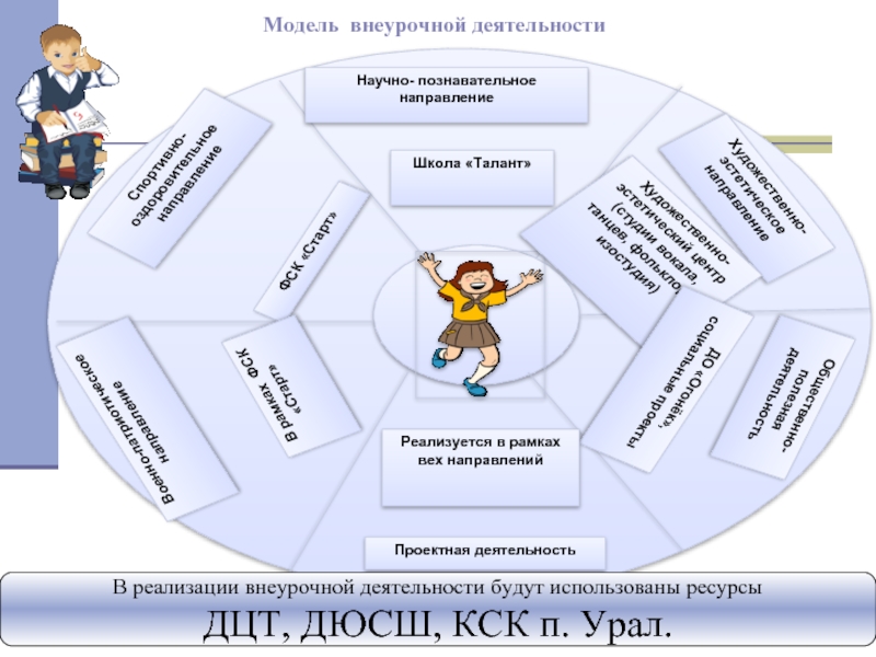 КСК внеурочной деятельности. Направления деятельности школы. Научно-познавательное направление внеурочной деятельности. Внеучебная деятельность в школе Беларусь.