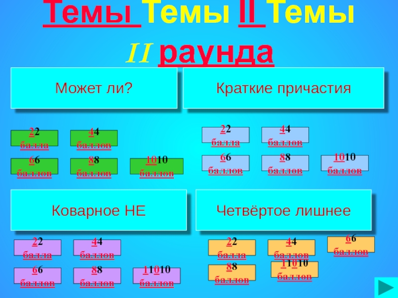 Найдите "четвёртое лишнее". (Баллов: 5) ноч..вка.