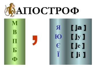 Написання апострофу